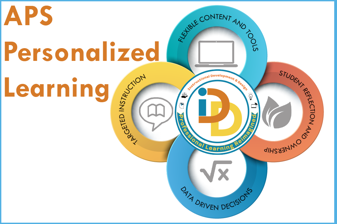 Personalized Learning Image
